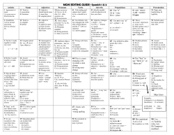 Editing Guide - Spanish Department
