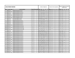 2016 BIG GAME DRAW RESULTS SUMMARY updated 06-23