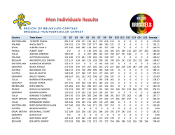 Country Team Name G1 G2 G3 G4 G5 G6 G7 G8