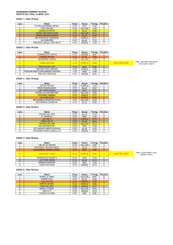 View Final Results for Sports Day 2015