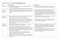 Proposed changes in ICS Requirements (Total Reduction 61 to 35)