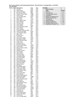 FinPos AthNo AthleteName Club Time Vets M40 1 332 Paul Bell