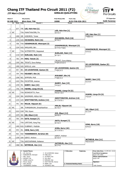 Chang ITF Thailand Pro Circuit 2011 (F2)