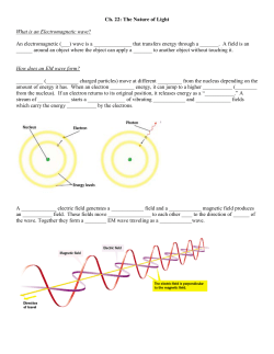 An electromagnetic (___) wave is a