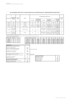 Community Infrastructure Levy Viability Assessment