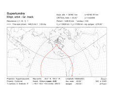 Supertundra Ellipt. orbit - Gr. track