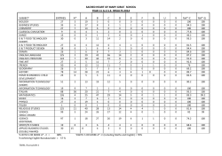 SUMMARY OF G.C.S.E. RESULTS AS A PERCENTAGE OF YEAR