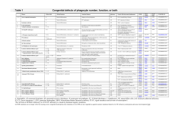 Table 1 Congenital defects of phagocyte number, function, or both