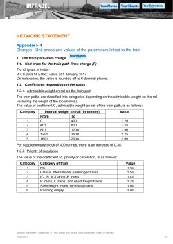 Unit prices and values of the parameters linked to the train