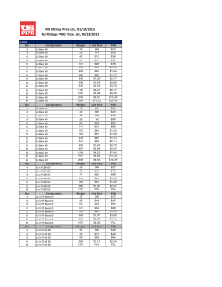 MJ Fittings Price List, 01/19/2015 MJ Fittings P401 Price