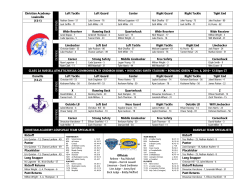 Class 2A Probable Starters &ndash; Two Deep