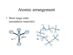 Atomic arrangement