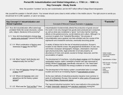 Period #5: Industrialization and Global Integration, c. 1750 ​C.E.