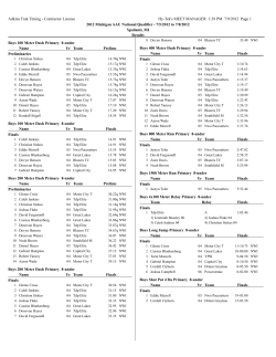 Boys Results