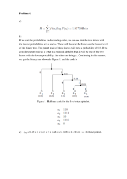 Problem 4. a) b) If we sort the probabilities in descending order, we