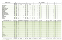 Beef`s&reg; Menu Calorie Count Beef`s&reg; Menu Allergy Guide
