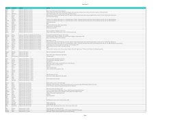 Race Report First Name Last Name Category