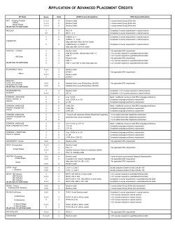 APPLICATION OF ADVANCED PLACEMENT CREDITS