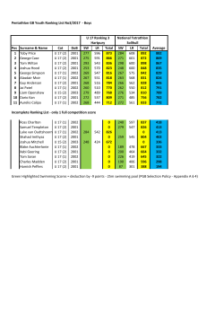 Pentathlon GB Youth Ranking List No3/2017