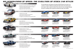 six generations of speed: the evolution of stock car styles