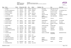 Ranking_Endurance_Open Horses_28 febrero