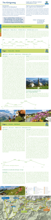 Königsweg tour - Region Hochkönig