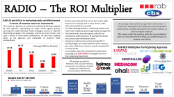 Radio: The ROI Multiplier
