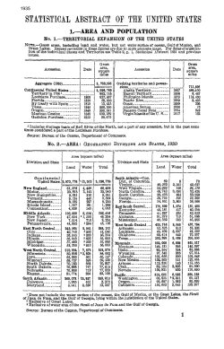 Territorial Expansion Of The United States