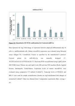 Figure S2: Data represent the log2 fold