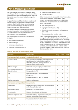 Soil health for vegetable production in Australia (Part 4 of 6)