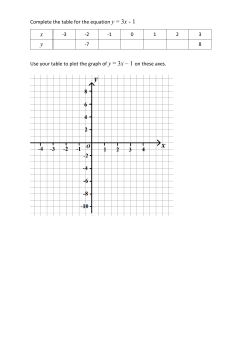 Complete the table for the equation y = 3x