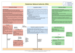 Palestinian National Authority (PNA) Palestinian People
