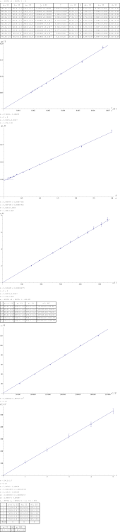 0.001 0.002 0.003 0.004 0.005 0.006 0.007 1 a ,1