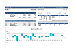 Gosford Stats - Rats Bridge Team