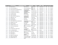ID Month Year Owner Name Trade Name Address Number City