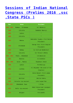 Sessions of Indian National Congress (Prelims 2016 ,ssc