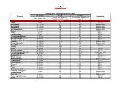 Product Cooking times according to pressure in Kpa Liquid level 55