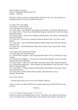 Burnie Netball Association Women`s Wednesday Winter Roster