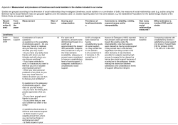 Appendix 4 Measurement and prevalence of - Heart