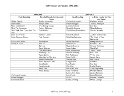 1687 History of Funders 1994-2014