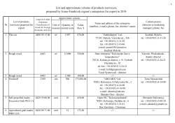List and approximate volume of products (services), proposed by