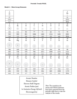 Periodic Trends