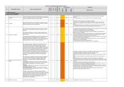 1.1.1.1 Climate change and Greenhouse Gas Emissions
