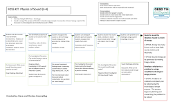 FOSS KIT: Physics of Sound (3-‐4)