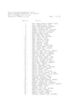 Roll of Successful Examinees in the NURSE LICENSURE