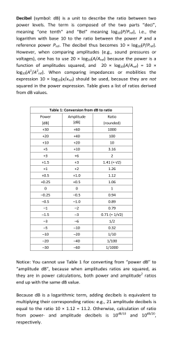 Decibel (symbol: dB) is a unit to describe the ratio between two