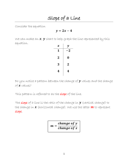 Slope of a Line