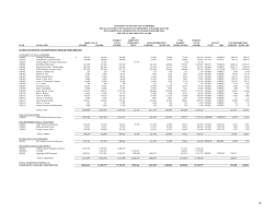 Endowment and Similar Funds