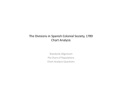 The Divisions in Spanish Colonial Society, 1789