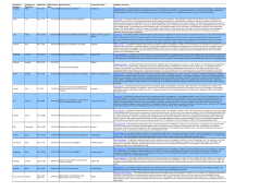 Practitioner Disciplinary Register